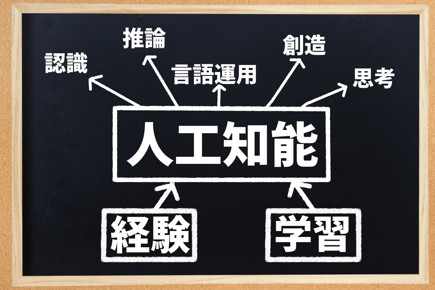 生成AIは受験界隈で注目されている。